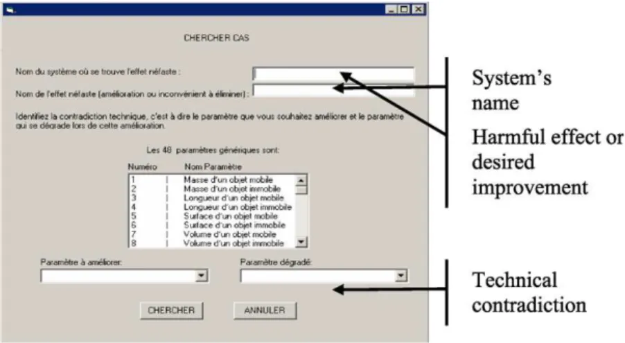 Fig. 7. The minimal requisites for search in the memory.