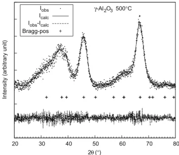 Fig. 4. Experimental XRD pattern (dots) and whole pattern decomposition for titania xerogels
