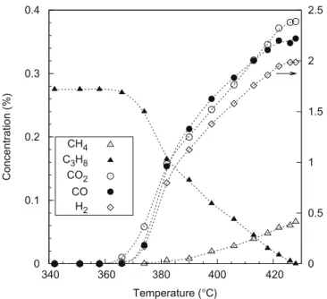 Fig. 8. SEM images of the coatings ﬁred at 500 °C in air for 2 h.