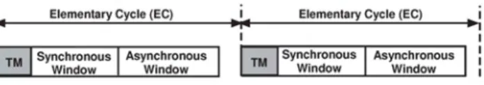 Fig. 1. Elementary cycle structure
