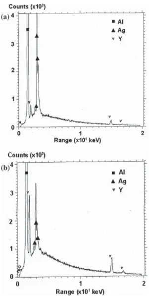 Figure 7b shows the presence of the hexagonal variety of boron nitride (JCPDS 34-0421) in both samples.