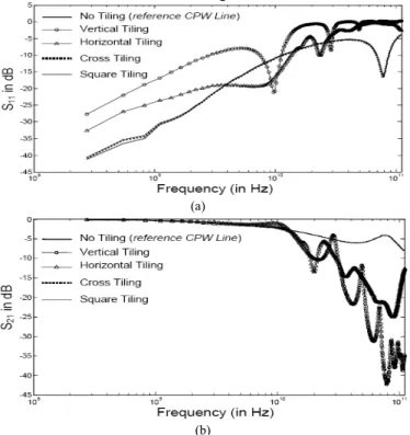 Fig 4. Scalable Broadband equivalent circuit macro-model  accounting for floating ground references 