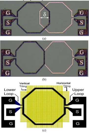 Fig 6. Influence of overlap between inductive loops on measured isolation  performances (a), effects of metal-fill topology shapes (square, horizontal,  vertival, horizontal+vertical) on simulated EM coupling (b)