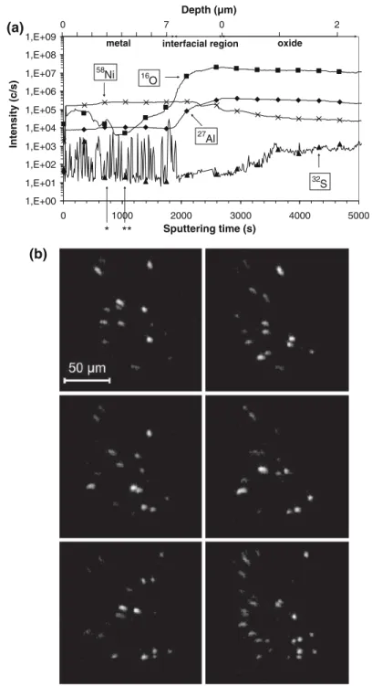 Fig. 7 S distribution in (Ni,Pt)Al coating (after 168 1 h-cycles at 1100 °C), a SIMS depth proﬁles, logarithmic scale, b consecutive 200 nm-spaced SIMS images (ion microscope mode), intensity converted to grey levels with a logarithmic scale