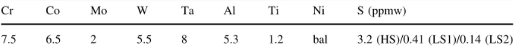 Table 1 Chemical composition of AM1 Ni-based single crystal superalloy (wt%) with three different S bulk concentrations measured by GDMS (ppm in weight)