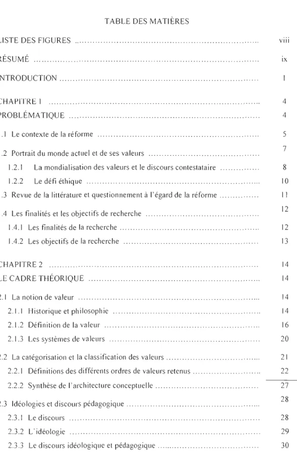 TABLE  DES  MATIÈRES  LISTE  DES  FIGURES 