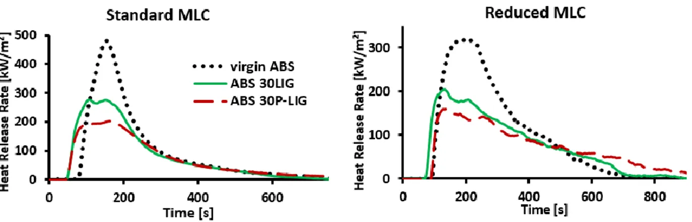 Figure 34. Comparison of FR performance of ABS composites tested with standard (left) and  reduced (right) MLC  