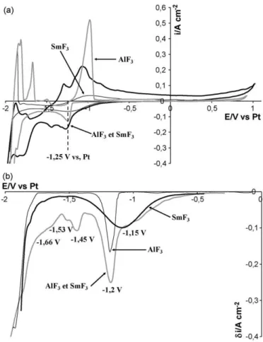 Fig. 5. (a) Micrograph of the cross section of a tungsten wire after electrolysis. Exper- Exper-imental conditions: T = 840 ◦ C, E = −1.25 V vs