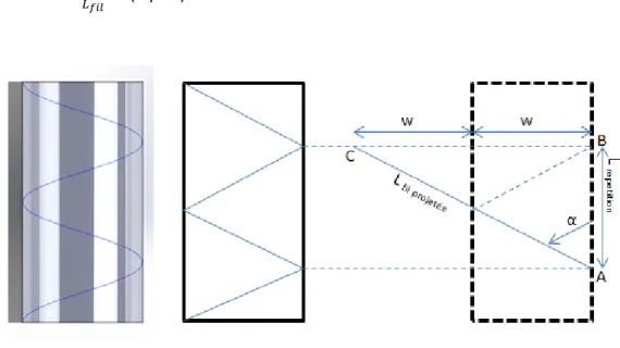 Figure 16 : Illustration de la longueur d'un fil de biais dans une cellule élémentaire  