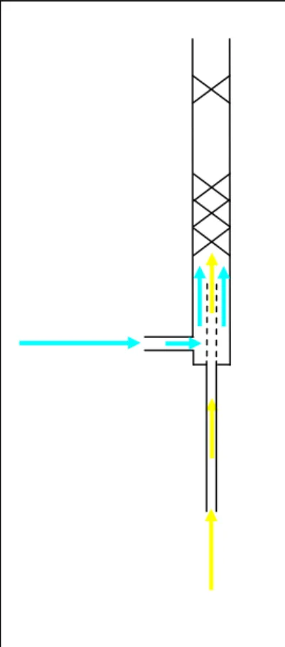 Figure I0-4 : Système d’injection des fluides dans le mélangeur statique  Equipement  Caractéristiques géométriques 