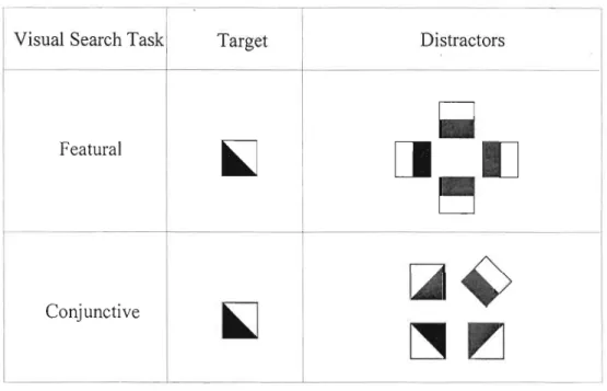 Figure 7.  Targets and  distractors used  in the  'featural' and  'conjunctive'  visual  search task