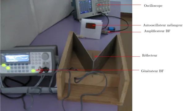 Fig. 4.4: Le dispositif de mesure sans la plaque de carbone.