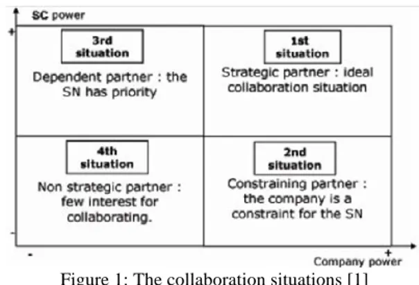 Figure 1: The collaboration situations [1] 