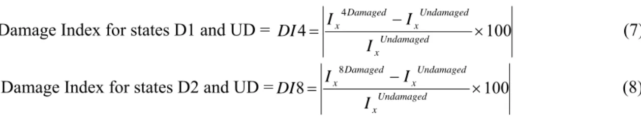 Figure 10 shows that damping increases whereas the frequency decreases with the increase  in damage