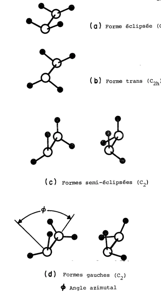 Fig. 2: Isomères structuraux de 1’hydrazine