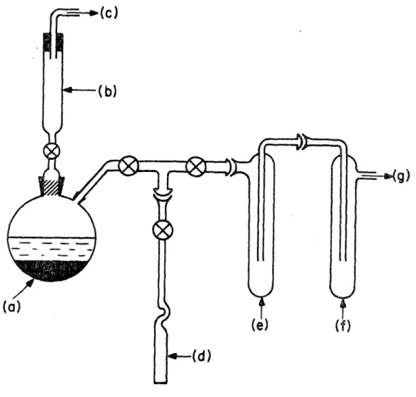 Fig. 3: Montage pour la préparation de N0H4 anhydre.