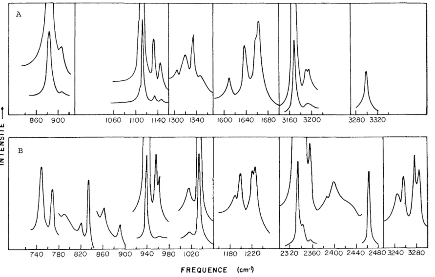 Fig. 7: Spectres Raman de N0H^ (A) et N2D4 ^ cristallins à - 195°C. 