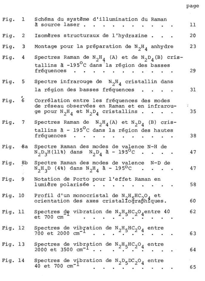 Fig. 1 Schéma du système d1 illumination du Raman 