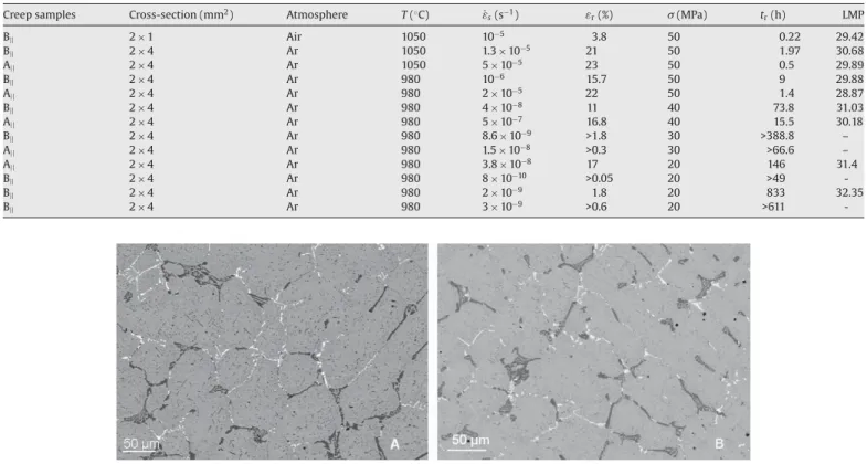 Fig. 6. Microstructures of A and B materials after creep test at 980 ◦ C under 40 MPa in argon.