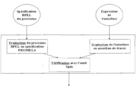 Figure 4.1  - Vue générale de notre logiciel de vérification 