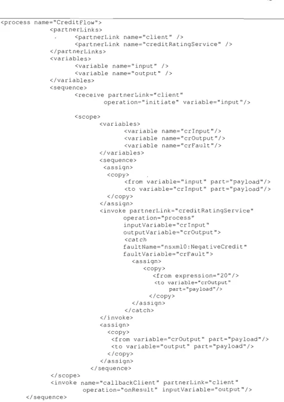 Figure 4.4  - Code BPEL du  processus  Cre di tFlow 