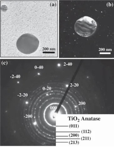 Fig. 6. TEM analyses of a TiO 2 –Cu ﬁlm: (a) bright ﬁeld image of one of the biggest Cu particles; (b) dark ﬁeld image; (c) corresponding selected area electron diffraction pattern.