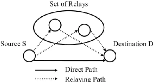 Fig. 1.  Cooperation scenario with two relay terminals. 