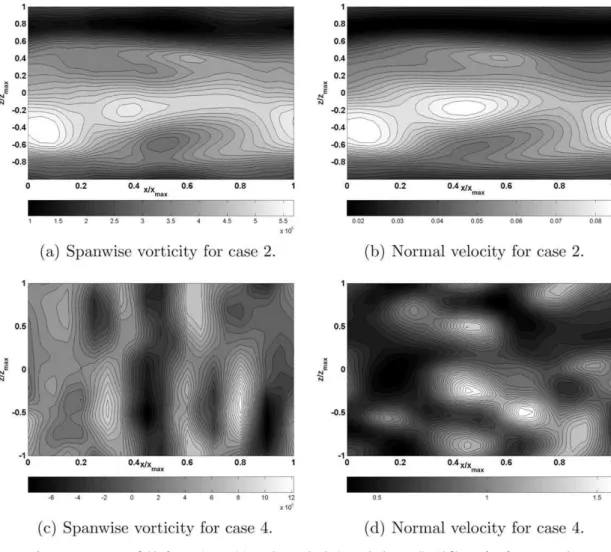 Fig. 15. Instantaneous field of spanwise vorticity and normal velocity at the bottom liquid film surface for case 2 and 4.