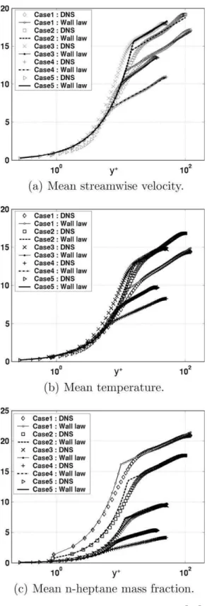 Fig. 16. Wall functions expressed in new effective LnKc variables ð / þ eff ;  h þ eff ; f þ eff ; g þ Þ.