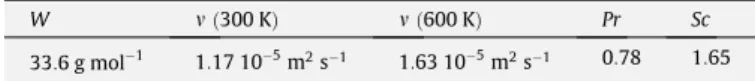 Fig. 3. Isothermal flow results. Comparison with results of [2] (KMM).