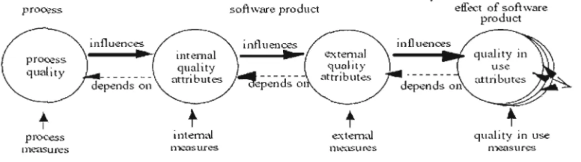 Figure 1.3  Approches de qualité'l  (Source: ISO/lEC 9126-1, 2001) 