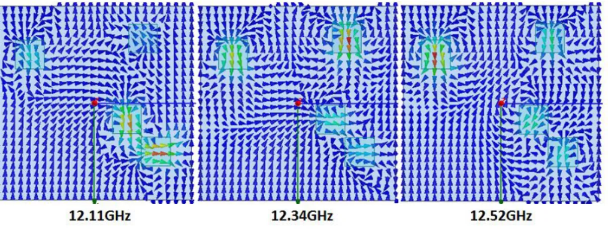 Fig.  2.4.3  H-vector  for  random  structure  at  frequency  12.11  GHz,  12.34  GHz  and  12.52  GHz,  respectively.