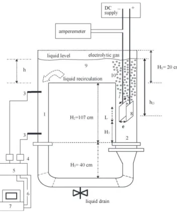 Fig. 1. External-loop airlift reactor (1: downcomer section; 2: riser section; 3: