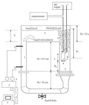 Fig. 1. External-loop airlift reactor (1: downcomer section; 2: riser section; 3: