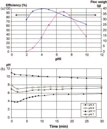 Fig. 9. Comparison between STR and ELAR: influence of current density j on energy consumption (E) at minimum time for which [F − ] = 1.5 mg/L (C 0 = 15 mg/L and pHi 4).