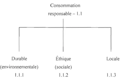 Figure  2 : Les  branches de  la CR 