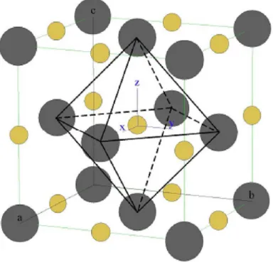Figure III.1 Cubic structure of ZrC. Yellow balls denote C and big grey balls are Zr 