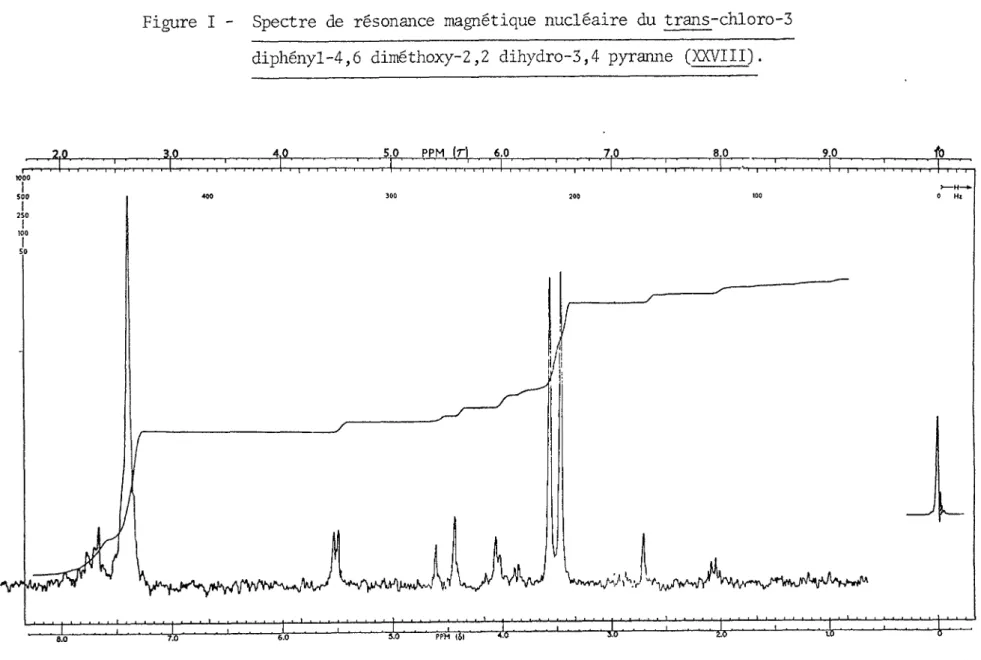 Figure I - Spectre de résonance magnétique nucléaire du trans-chloro-3  diphényl-4,6 diméthoxy-2,2 dihydro-3,4 pyranne (XXVIII).