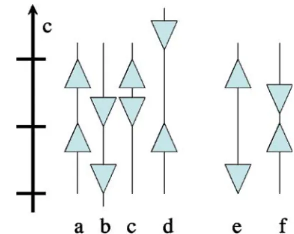 Fig. 2 Spatial repartition of the different atoms in the case of HAP.