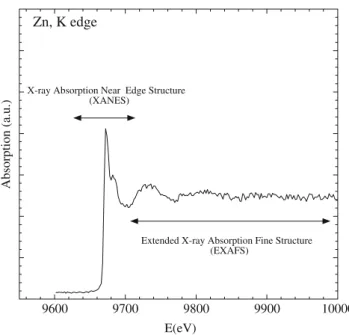 Fig. 6 X-ray absorption spectra including the XANES and the EXAFS collected at the Zn K edge for a bone specimen