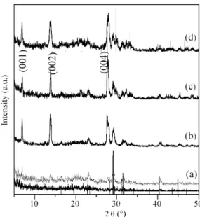 Fig. 5. SEM images of La 2 Ti 2 O 7 ﬁlms obtained by dip coating in a [Ti 4+ ] = 0.30 mol L −1 solution then annealed at 1000 ◦ C for 12 h in air, at various withdrawal speeds 15 mm min −1 (a) backscattered imaging of a cross-view, (b) high magniﬁcation, 4