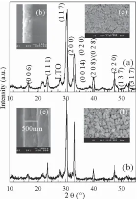Fig. 10. X-ray diffraction patterns of a BLT ﬁlm sputtered on an oriented LTO buffer layer, on Si substrate, comparison with the calculated intensity of BLT45:
