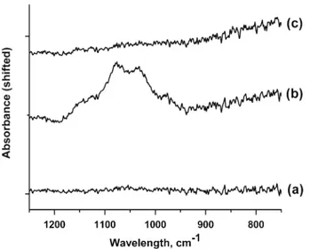 Fig. 8 DWNT concentration in the centrifuged samples, with and without SDS substitution, with different starting concentrations of DWNT: 100 mg/L for (a) and (f); 62.5 mg/L for (b) and (g); 45 mg/L for (c) and (h); 32.5 mg/L for (d) and (h); and 15 mg/L fo