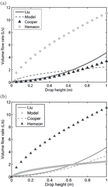 Fig. 6. Volume ﬂow rate, Q= 0.18, Q m = 2.2 g s − 1 , α = 0.0326.