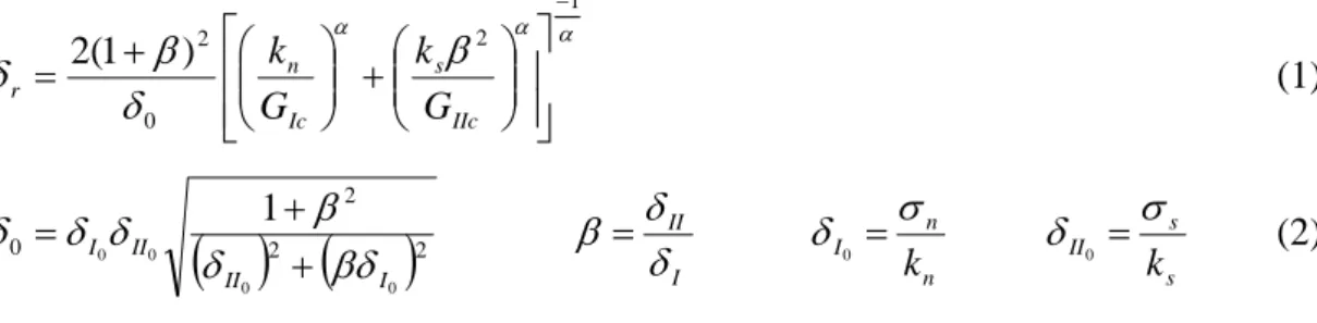 Figure 1: Cohesive material model, pure mode I (LHS), and pure mode II (RHS). 
