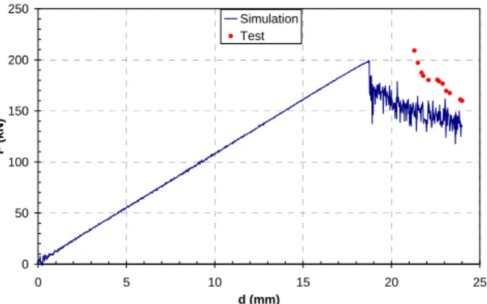 Figure 4: ELS experimental setup (LHS), and numerical model (RHS). 