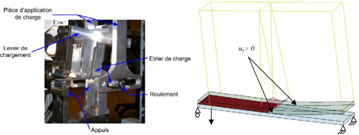 Figure 6: MMB experimental setup (LHS), and numerical model (RHS). 