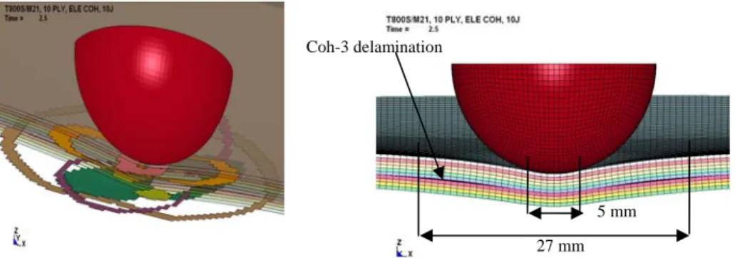 Figure 12: Delamination extension through the thickness at 2.5 ms. 