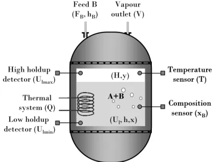 Figure 8. Flowsheet of the example 
