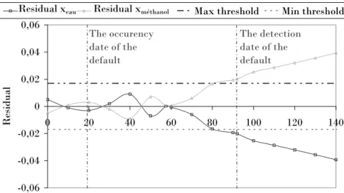 Figure 15. Detection results 